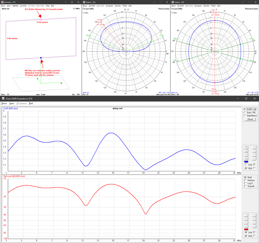 Simple "all band" (aperiodic) antenna Qvloop