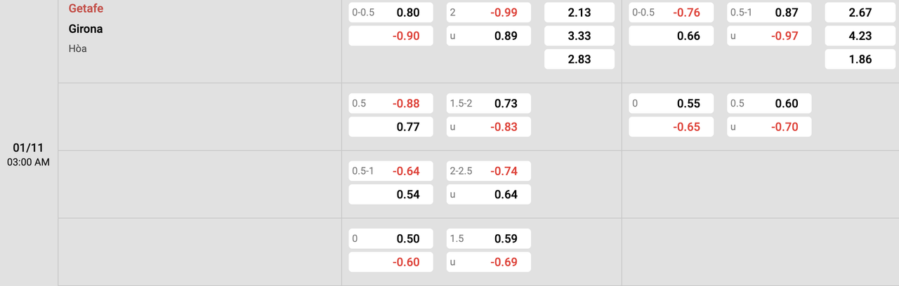 Tỷ lệ kèo Getafe vs Girona