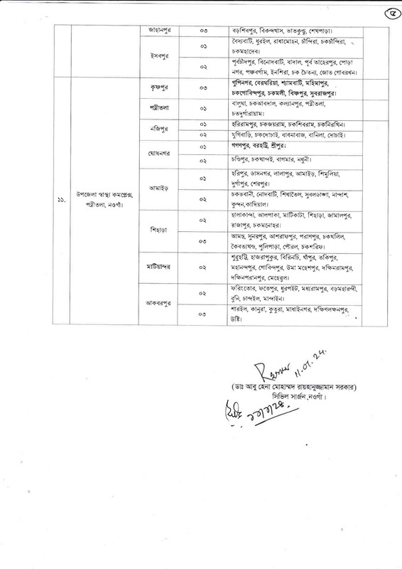 Civil-Surgeon-Office-Naogaon-Health-Assistant-Vacancy-List-2024-PDF-5