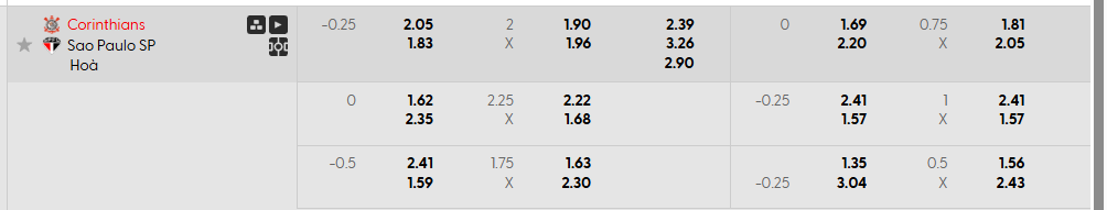 Tỷ lệ kèo Corinthians Paulista vs Sao Paulo FC
