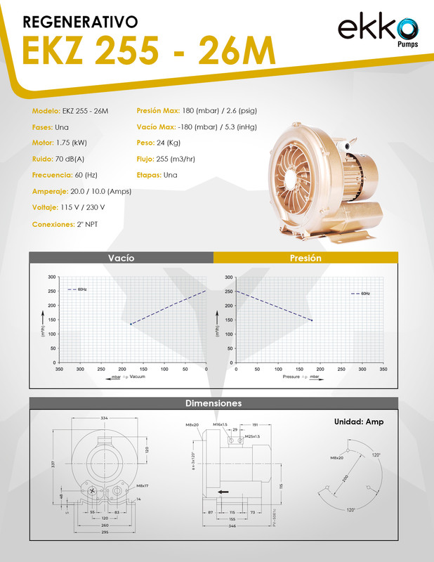 Curva 60Hz