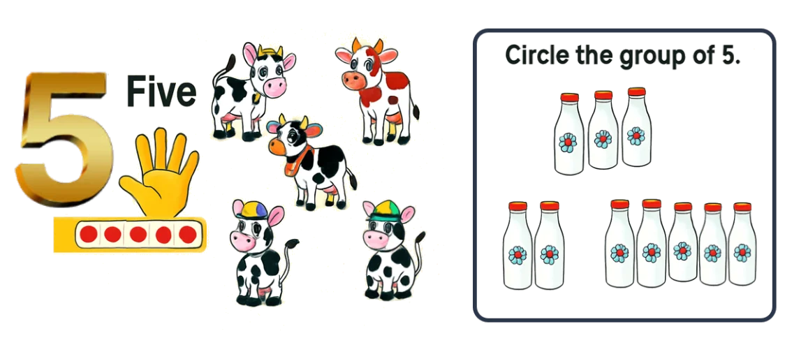 Number line from 0 to 5 with examples.