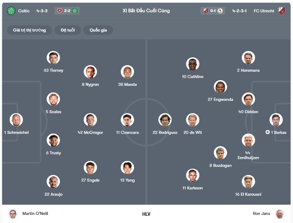 doi hinh Celtic vs Utrecht