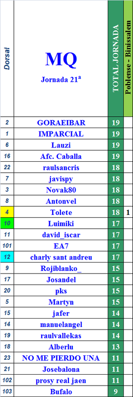 LA MEGA QUINIELA (11ª Edición) TEMP. 2019-20 (2ª Parte) - Página 21 Provi-21