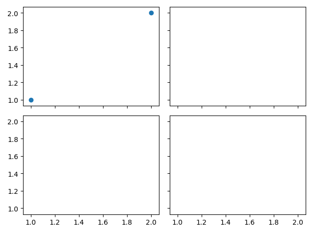 组合图共享xy轴坐标