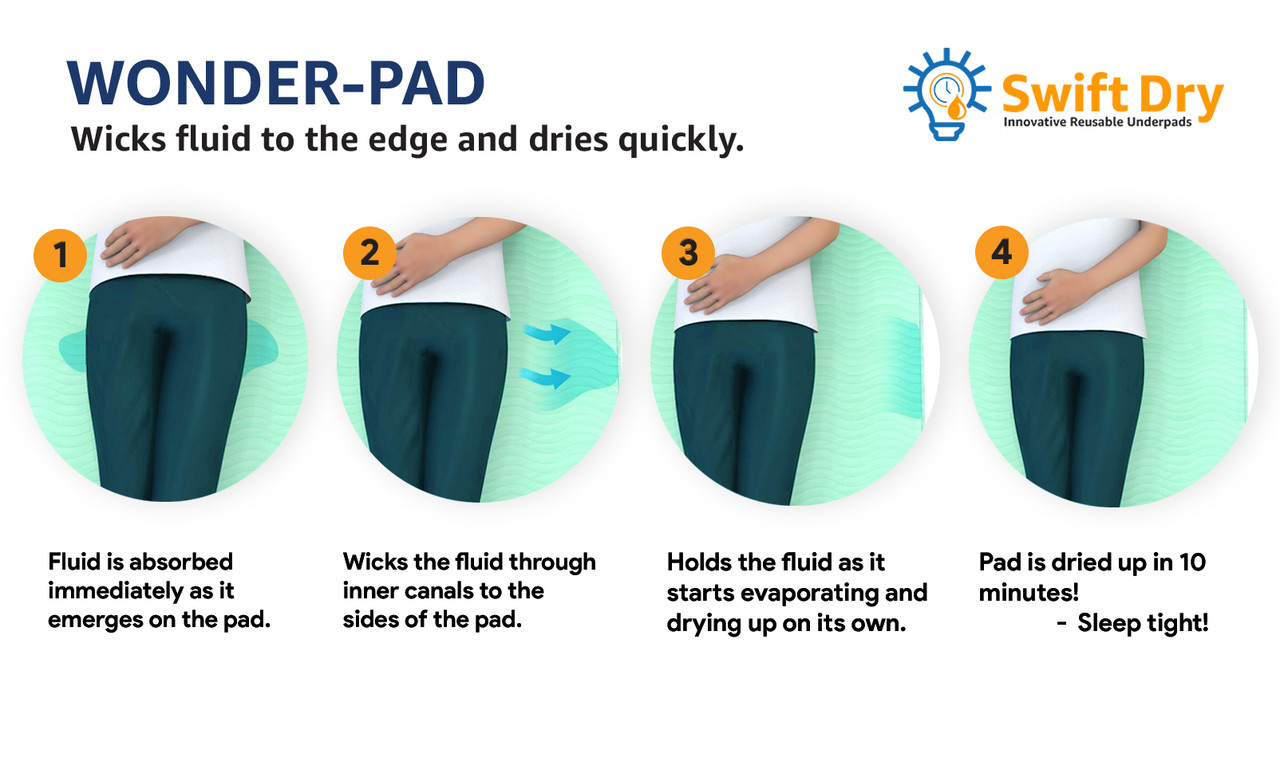 IMPROVIA Washable Underpads, 34" x 36" ) - Heavy Absorbency Reusable Incontinence Pads for Kids, Adults, Elderly