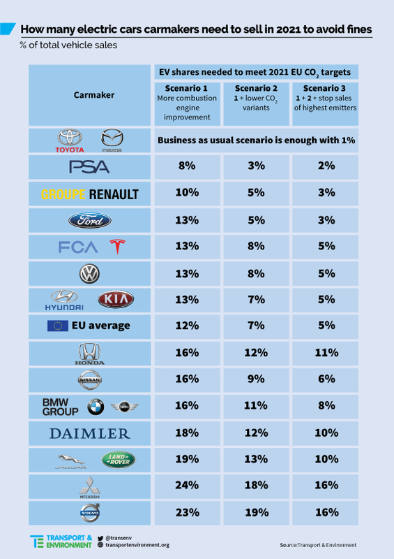 Electric-car-sales-2021