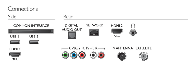43pfs5803_12_pss_hrvhr.pdf - Adobe Acrobat Reader DC (32-bit)