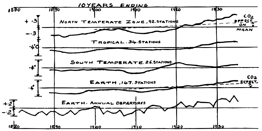 20260128-earth-temperatures