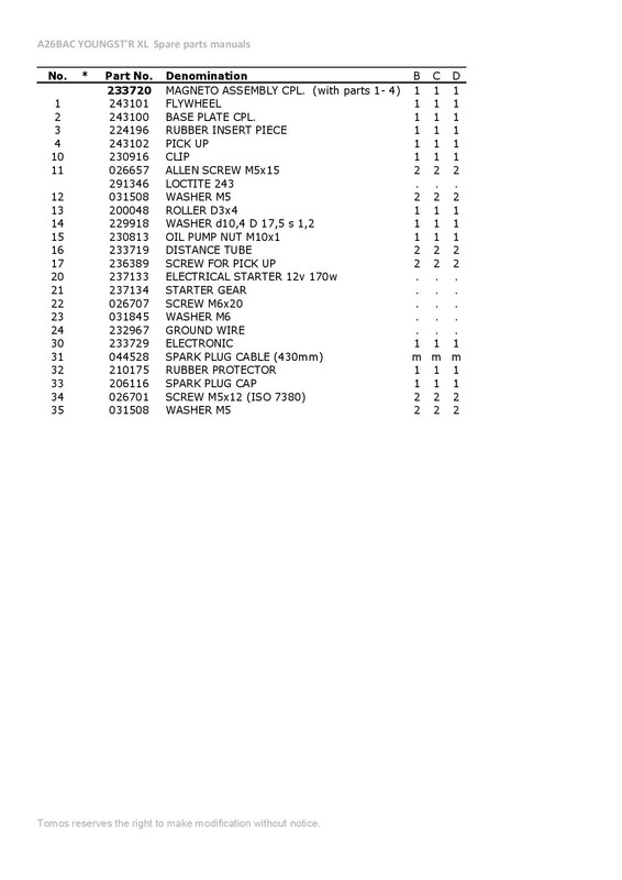 TOMOS-A26BAC-YOUNGSTR-XL-Spare-parts-manual-page-015