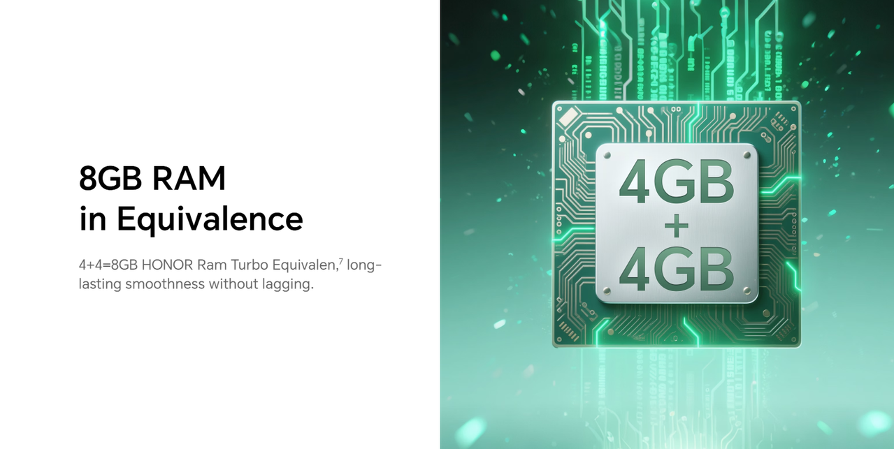 8GB Dynamic RAM Experience