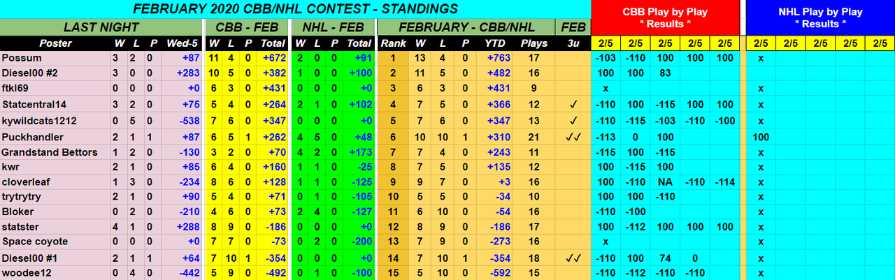 Screenshot-2020-02-06-February-2020-CBB-NHL-Monthly-Contest.png