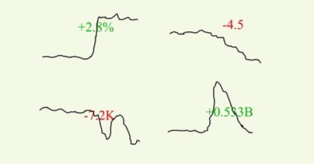 Forex: Economic News Trading