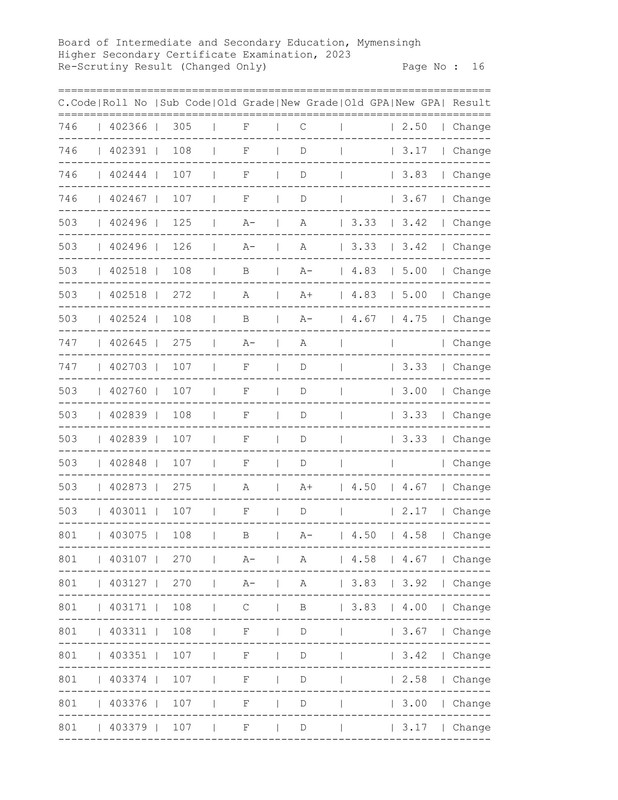 Mymensingh-Board-HSC-Rescutiny-Result-2023-PDF-17