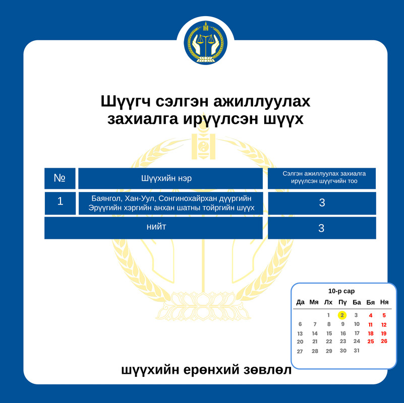 Сэлгэн ажиллах хүсэлтэй шүүгчдийн анхааралд 