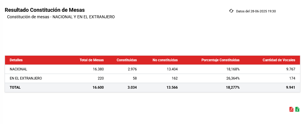 Screenshot-2025-06-28-at-22-53-01-Resultados-Preliminares.png