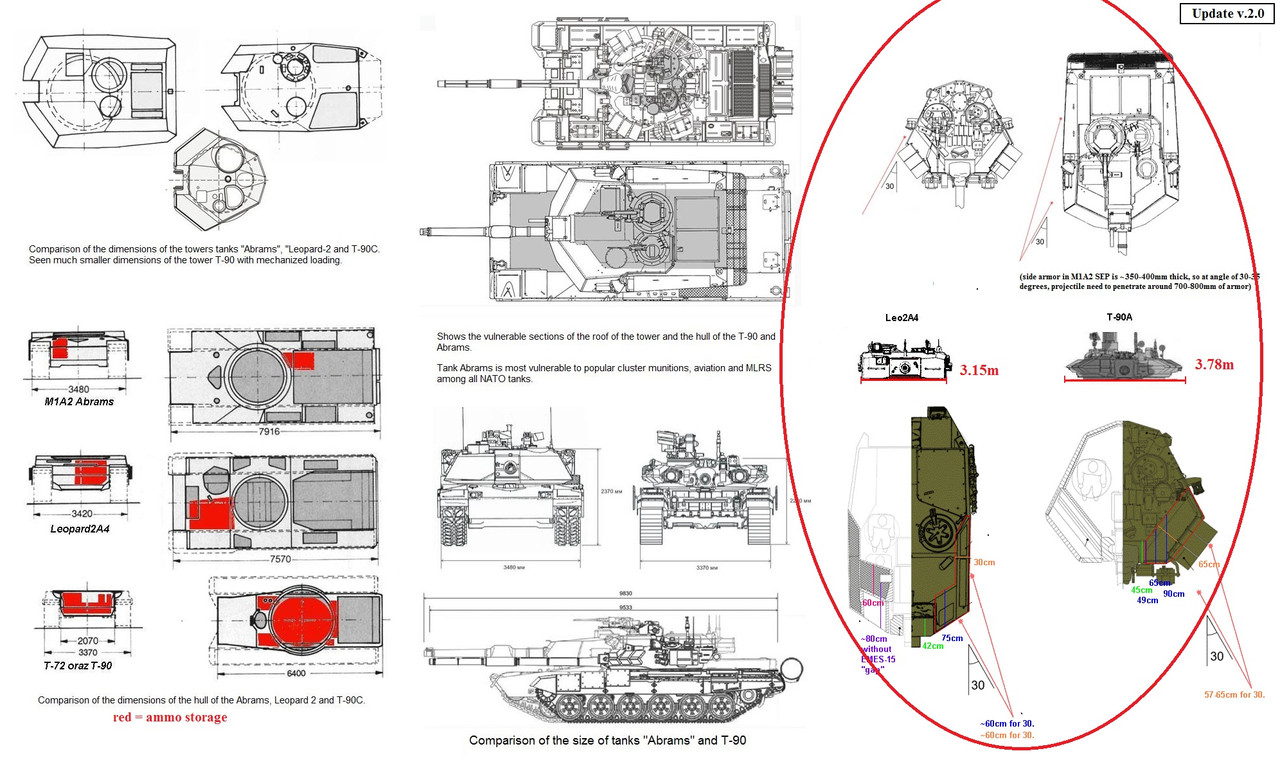 comparison-abrams-t90ljg-jk-leopard-UPDATE-png2.jpg