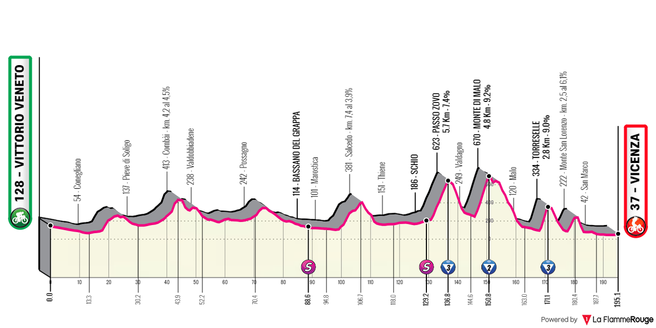 [Immagine: Giro0212.png]