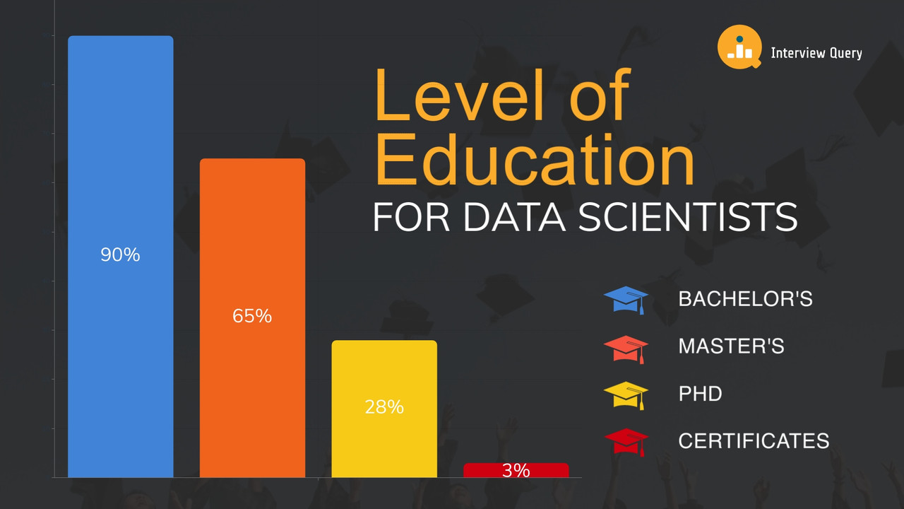 Level-of-Education-for-Data-Scientists-1.jpg