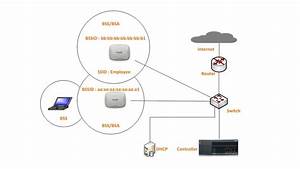 Aruba Wireless Training With Labs For ACMA ACMP