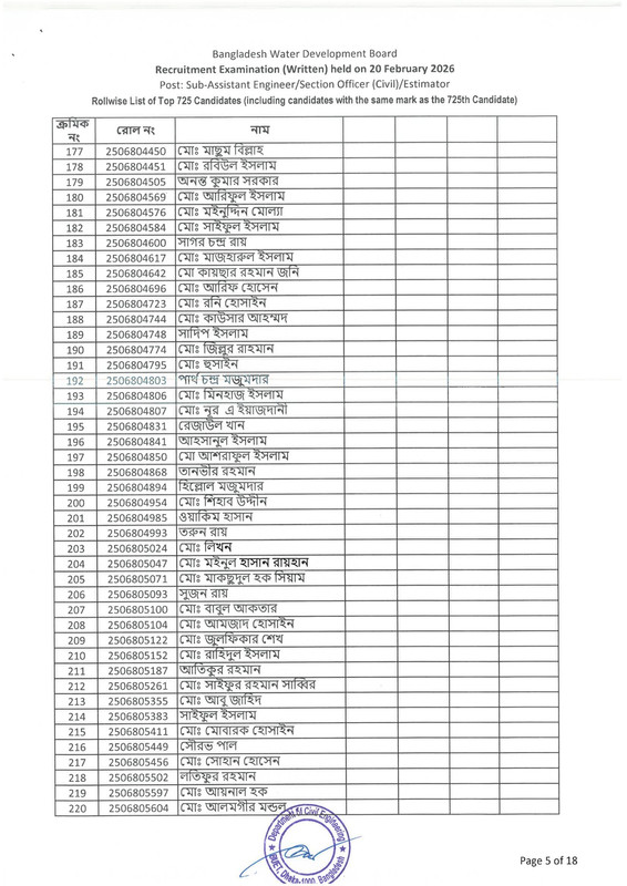 BWDB-Estimator-Exam-Result-2026-PDF-07
