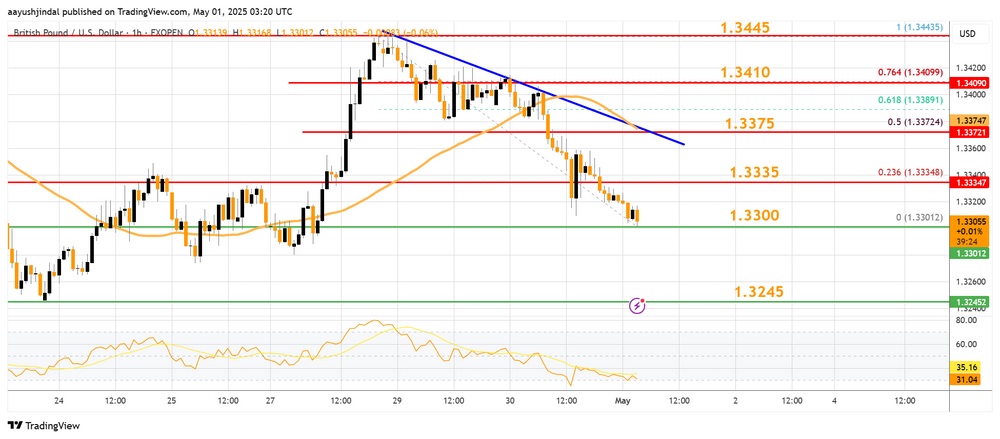 Daily Market Analysis By FXOpen in Fundamental_gbpusd