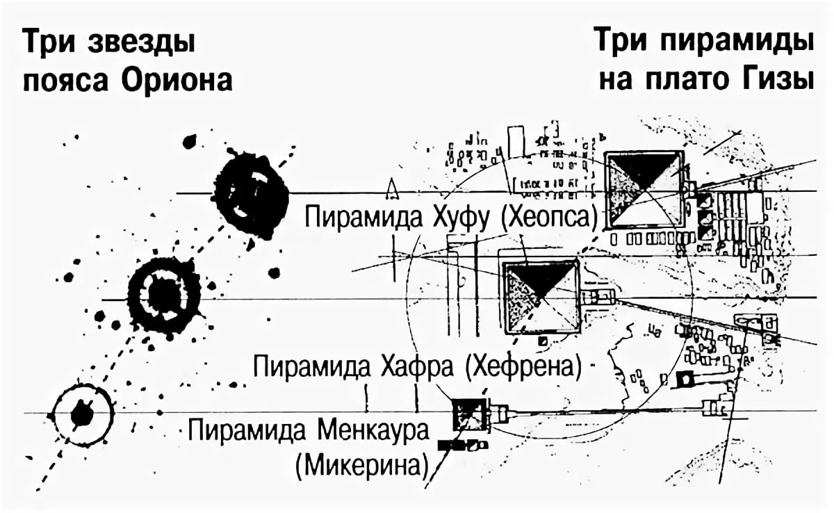 Ориентация пирамиды по сторонам света схема