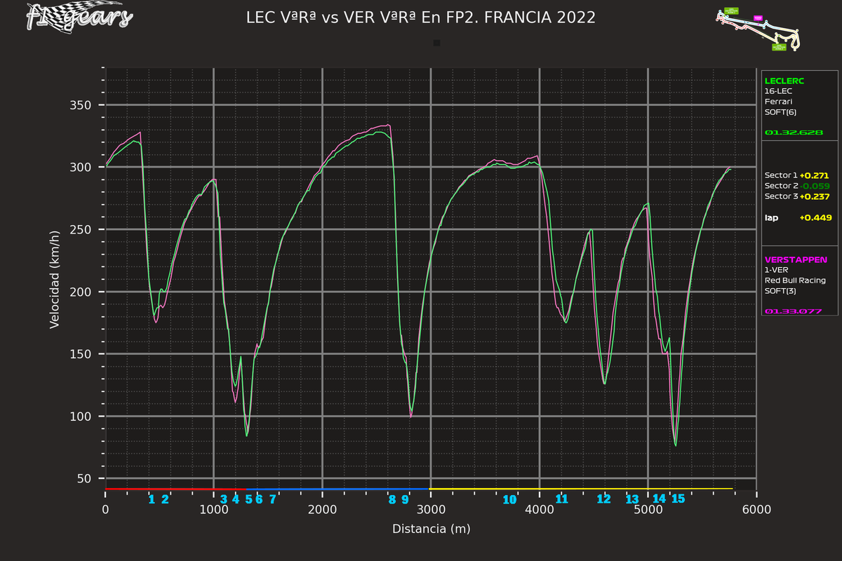 2022_12_FP2-LEC VªRª-VER VªRª_S_tel_sect_curv