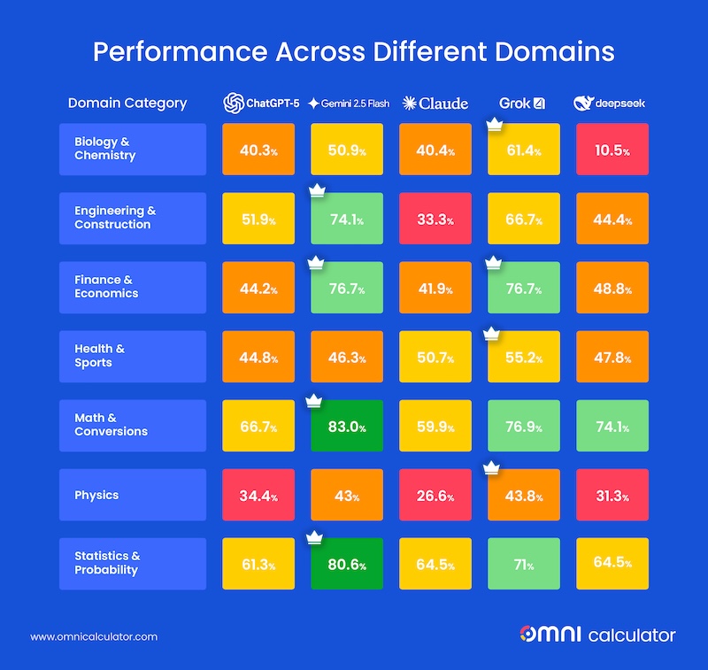 Model-by-model breakdown