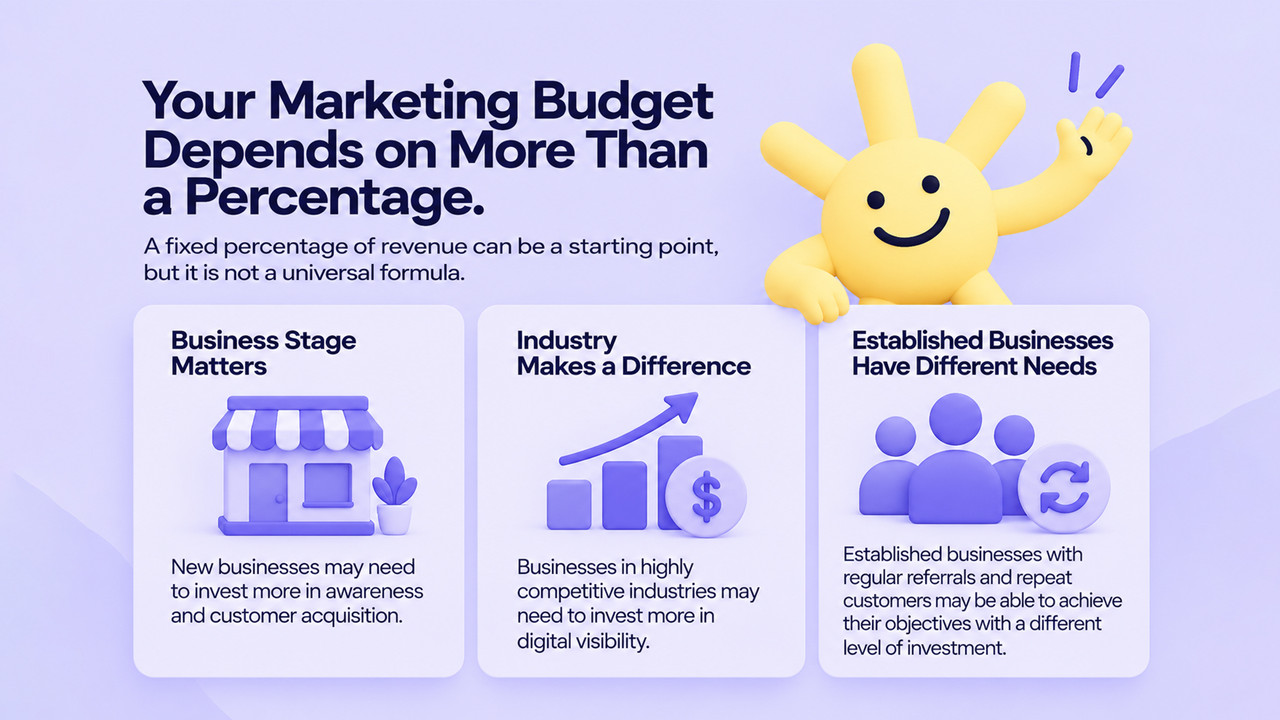 Illustration showing should businesses follow a fixed marketing budget.