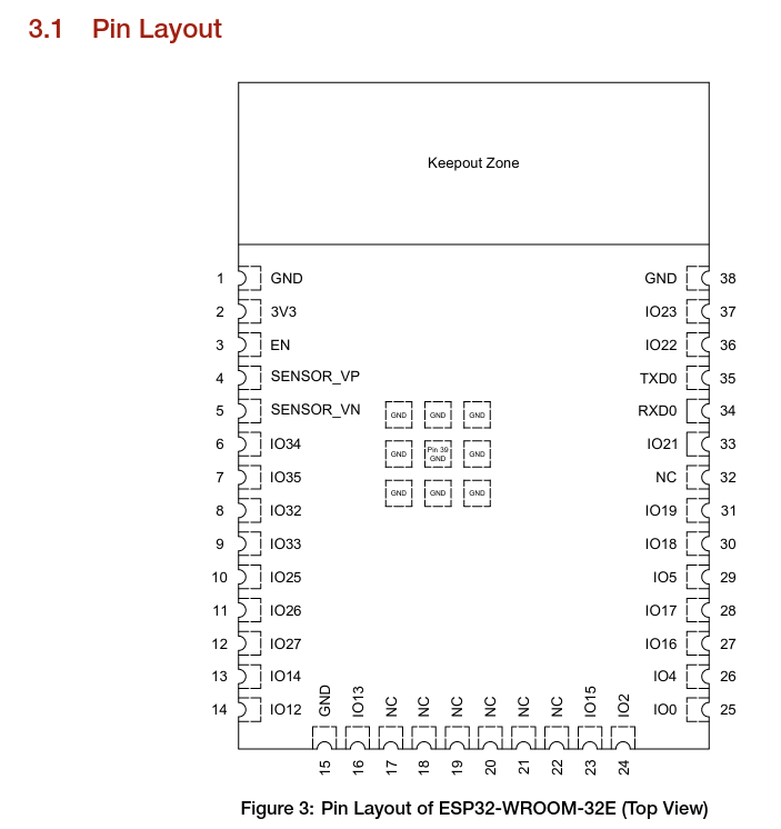 ESP32 WROOM 32E Vs ESP32 WROOM 32D ESP32 Forum