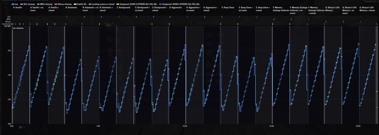 pc 60fps 60s others all fill all scans compared 2