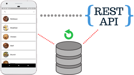 Local Database Cache with REST API