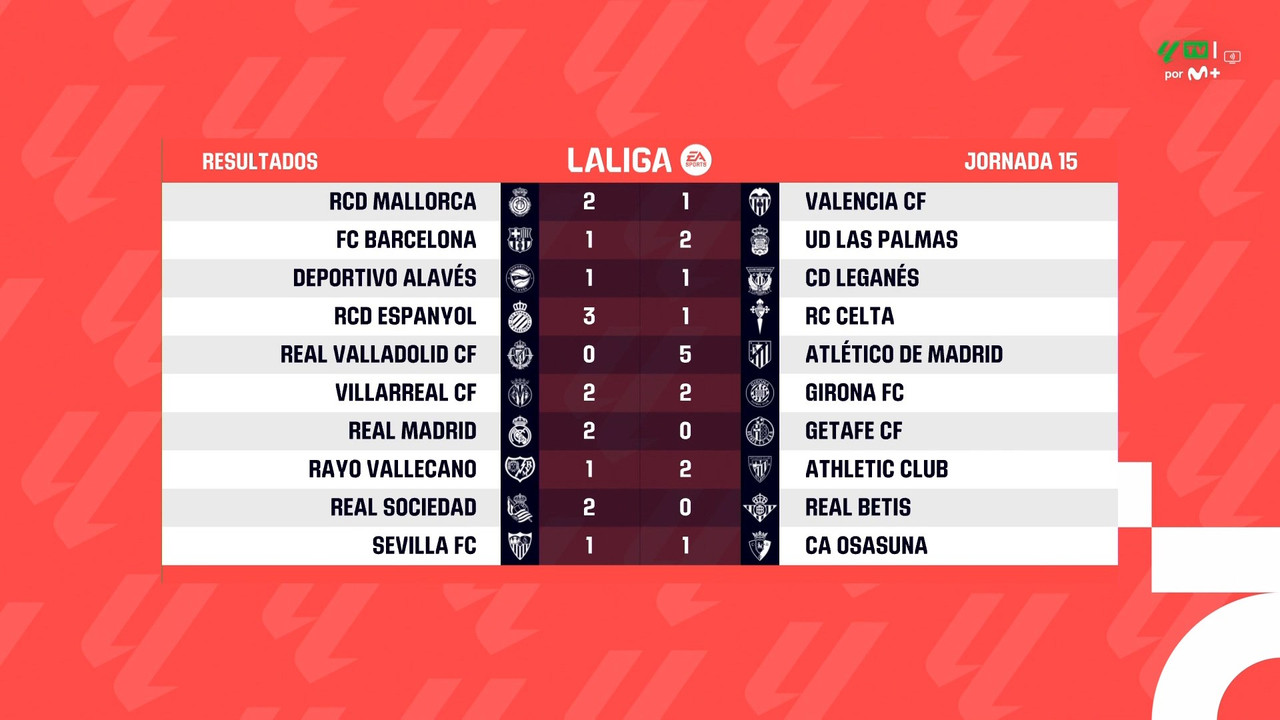 [Image: 20241203-LALIGAES-MD15-HGS-1080-mkv-snap...23-031.jpg]