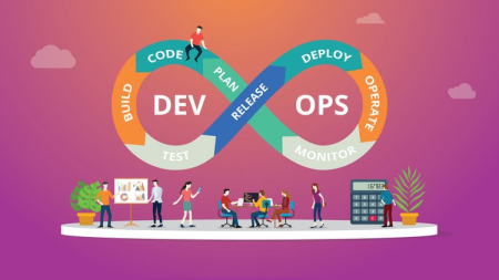 Big Picture: CI/CD(Continuous Integration/Delivery) & DevOps