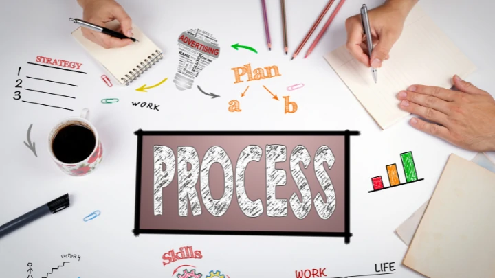 ภาพอธิบายเกี่ยวกับความสำคัญของ Sales Process ในการขาย