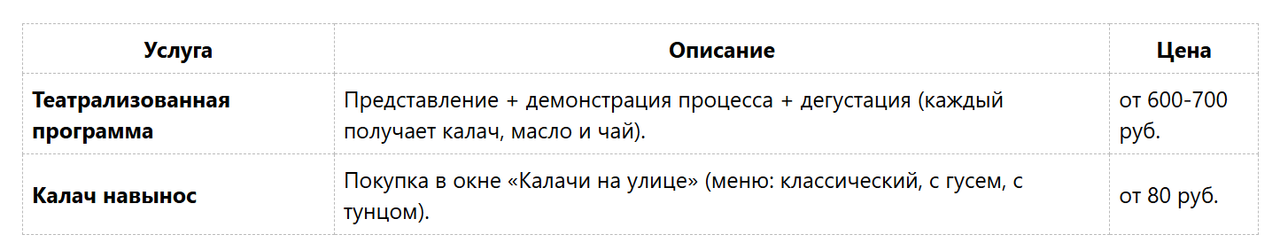 Таблица Цены в музее Калачная