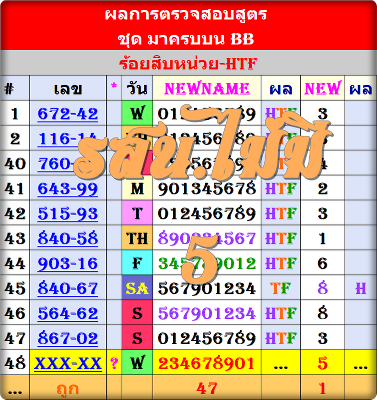 มาครบบน BB