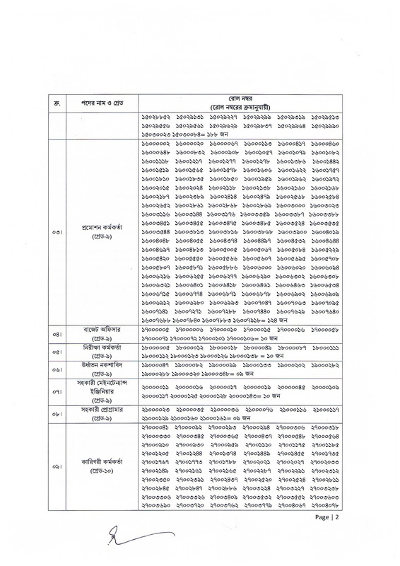 BSCIC-MCQ-Exam-Result-2023-PDF-2