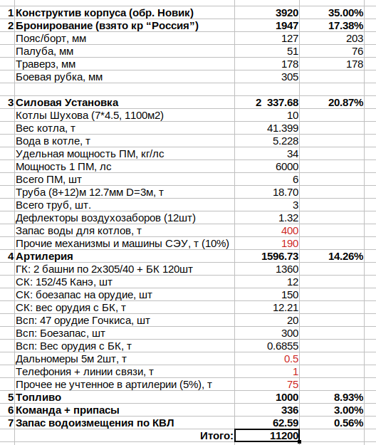 Статьи нагрузок КрПП