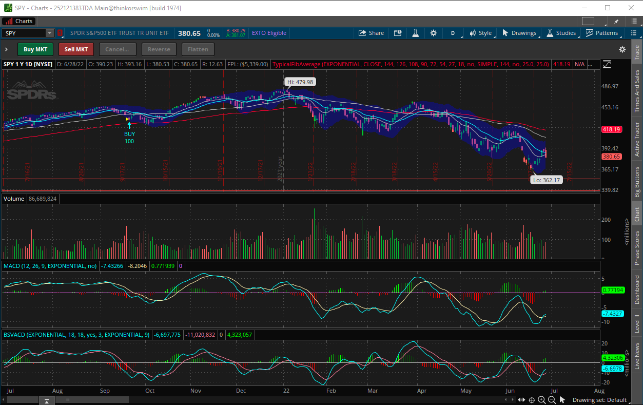 BSVACD-vs-MACD.png
