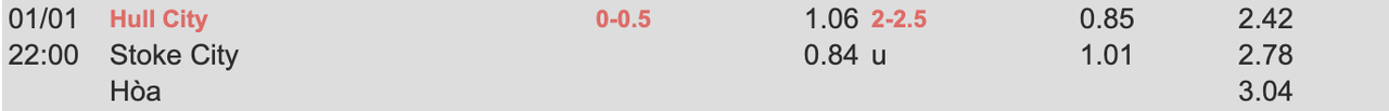 Tỷ lệ kèo Hull vs Stoke