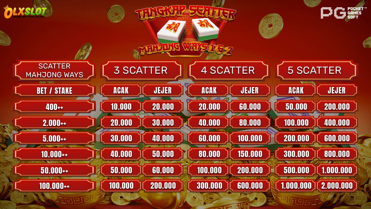 EVENT SCATTER MAHJONG WAYS 1 & 2