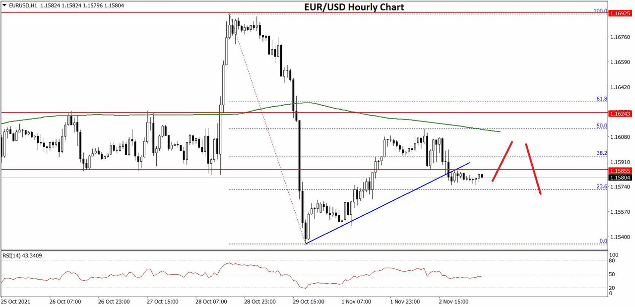 EURUSD-Chartx.jpg