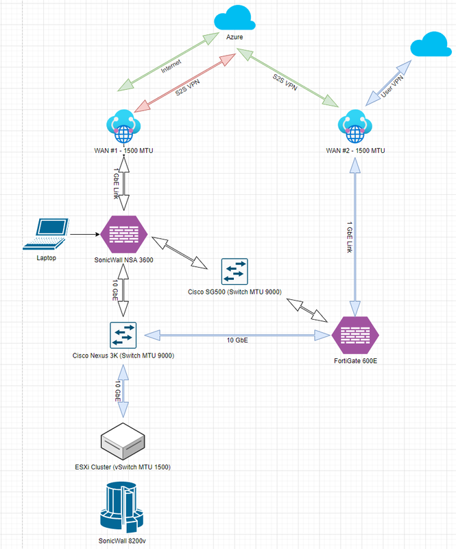 2022-01-11 20_18_19-Network Diagram.drawio - diagrams.net and 13 more pages - Work - Microsoft​ Edge