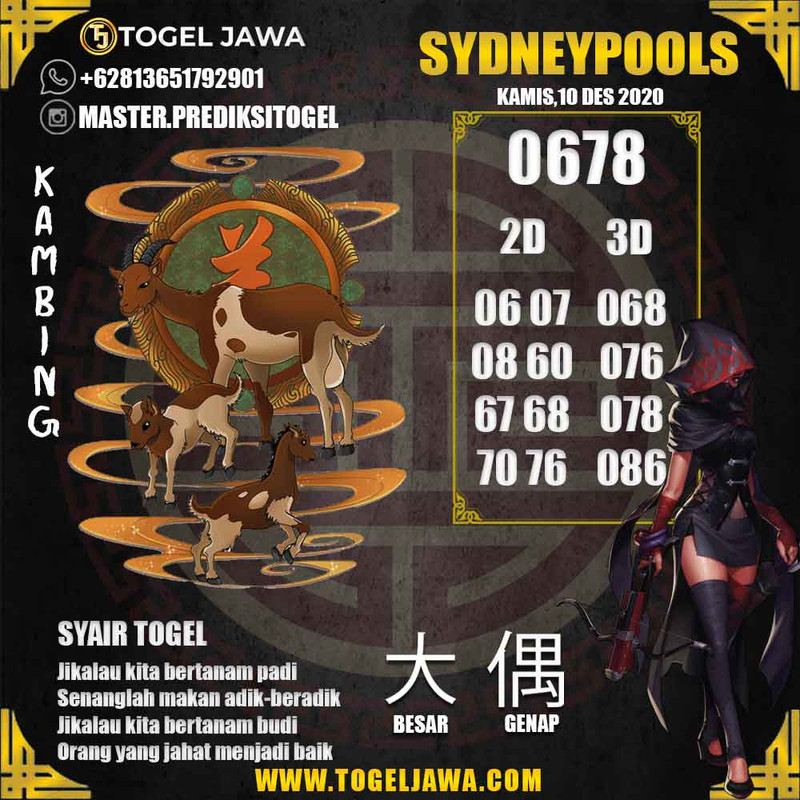 Prediksi Sydney Tanggal 2020-12-10