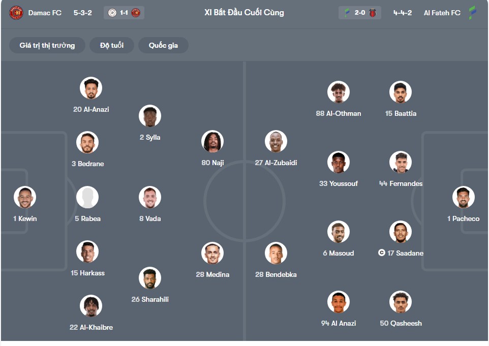 doi hinh Damac FC vs Al-Fateh SC