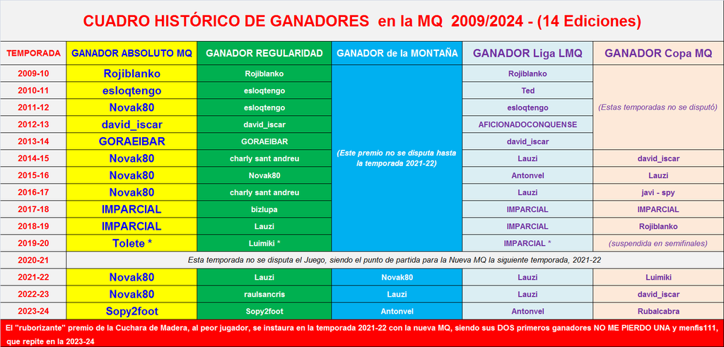 LA MEGA QUINIELA (15ª Edición) - Temporada 2024-25 Palmar-s-de-la-Mega-Quiniela