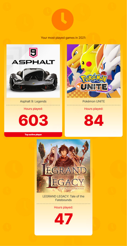 yir-most-played-games