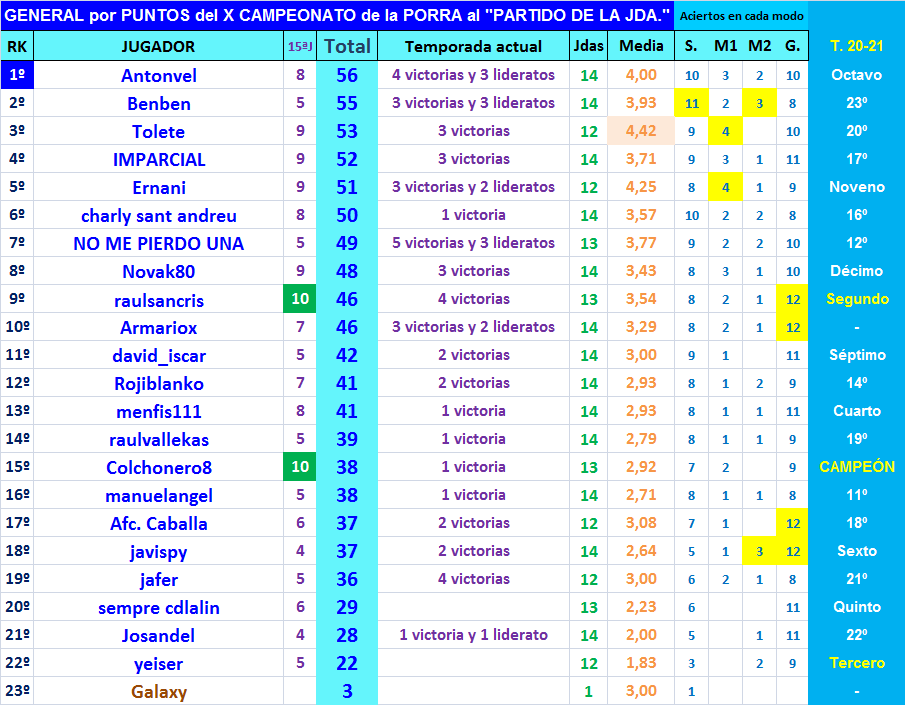 PORRA AL PARTIDO DE LA JORNADA (10ª Edición) TEMP. 2021-22 (1ª Parte) - Página 26 General-15-P